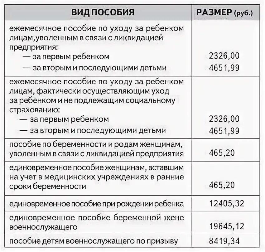 Сколько выплачивают за ранение на украине. Выплаты при гибели военнослужащего. Военные пособия на ребенка. Пособия семьям военнослужащих. Детские пособия для детей военнослужащих.