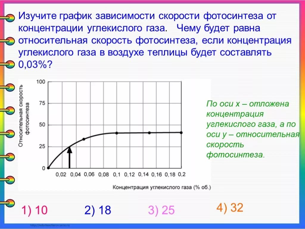 График зависимости фотосинтеза от концентрации углекислого газа. Изучите график зависимости скорости. Зависимость скорости фотосинтеза от концентрации углекислого газа. Изучите график зависимости скорости фотосинтеза. Изучите график зависимости выработки