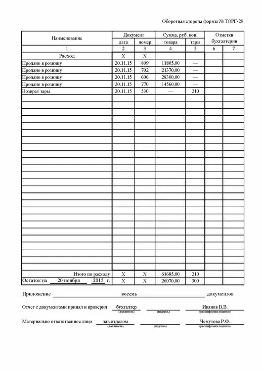 Образец товарный отчет формы торг-29. Товарный отчет бланк заполненный образец. Товарный отчет образец заполнения в общепите. Товарно денежный отчет бланк форма. Товарный отчет инвентаризация