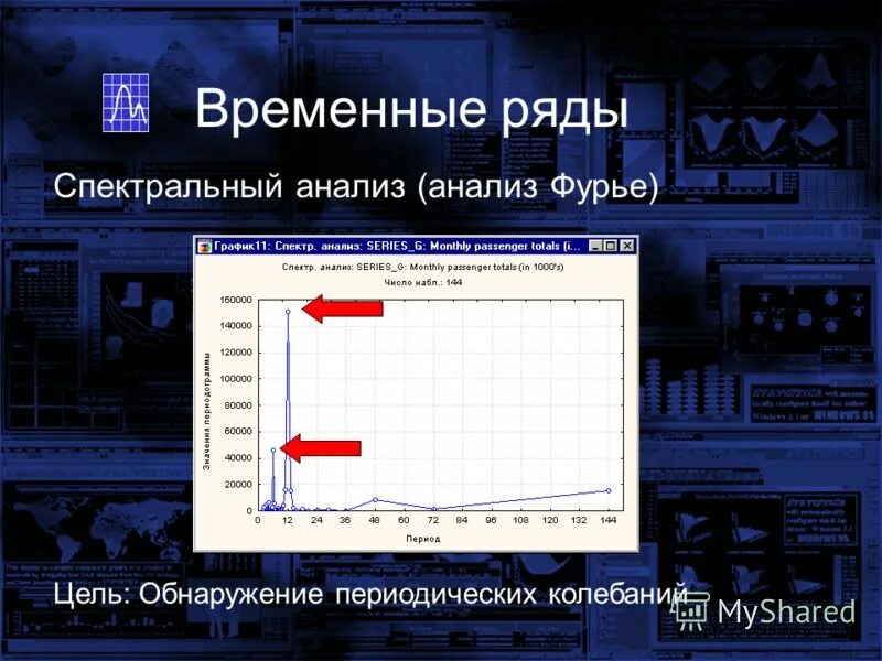 спектральный анализ сигналов. геофизические показатели график. спектральный анализ шума. спектральный анализ случайных процессов. спектрально временной анализ.