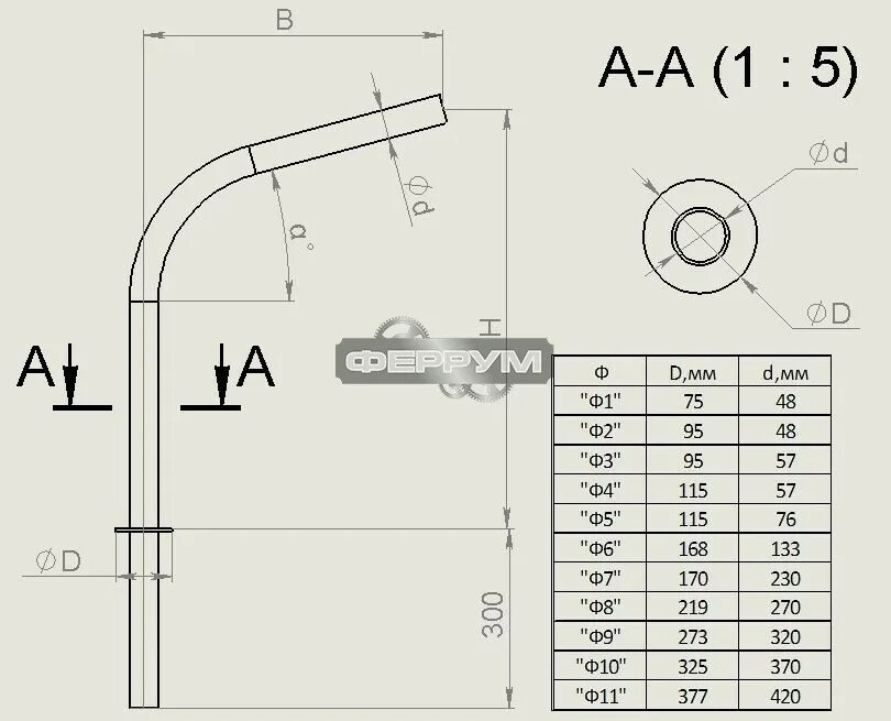 Кронштейн однорожковый 1.к1-1,5-1,5-ф2. , Кронштейн к1-1.5-1.5-ф2 однорожковый. Кронштейн радиусный однорожковый на фланце 1к1(15)-1,5-1,5ф2-тр48. Кронштейн к1-1.5-1.5 чертеж с размерами.