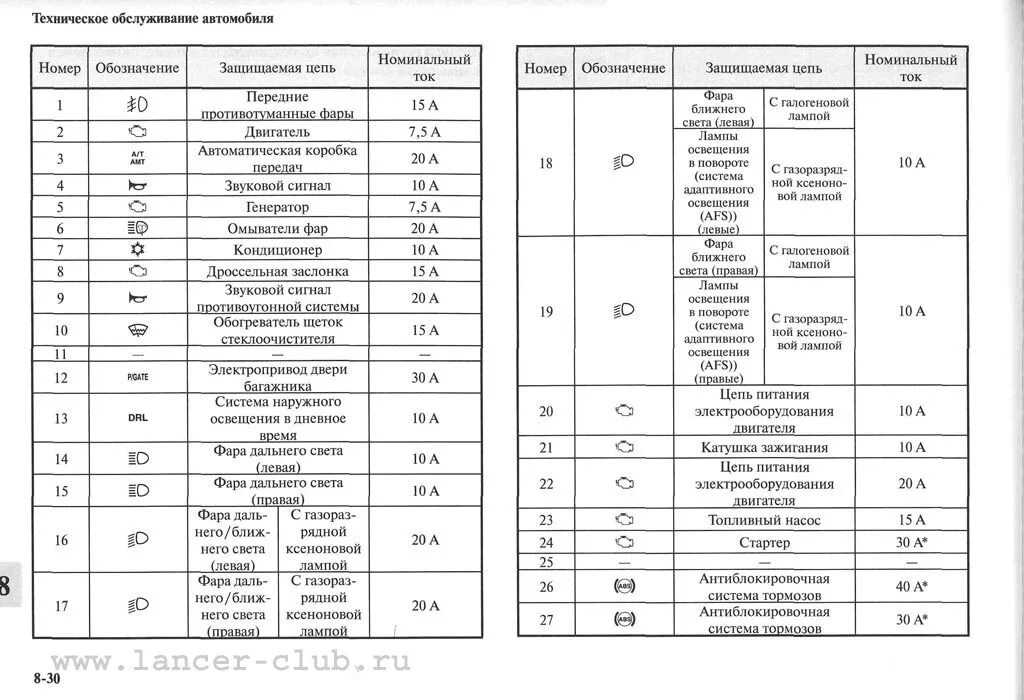 где находится предохранитель митсубиси лансер. реле митсубиси лансер 10. 8. предохранитель прикуривателя митсубиси лансер 10. предохранители ближнего света mitsubishi lancer 10.