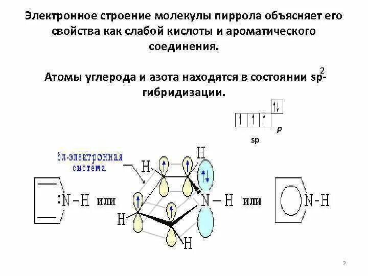 Правило хюккеля. Пиррол правило Хюккеля. Способы изображения пространственного строения молекул. Правило Хюккеля ароматичность. Пятичленные гетероциклы.