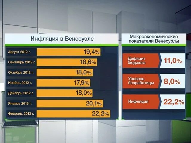 Структура хозяйства венесуэлы. Венесуэла структура хозяйства. развитие экономики венесуэлы. венесуэла экономическое развитие. экономика венесуэлы кратко.