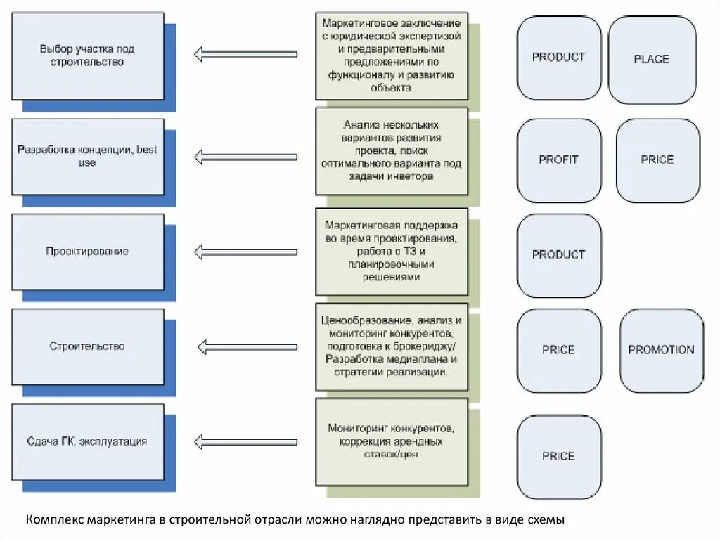 сметное дело с нуля. маркетинг в строительной отрасли. алексей засухин москва. инженер строитель. маркетинг картинки.