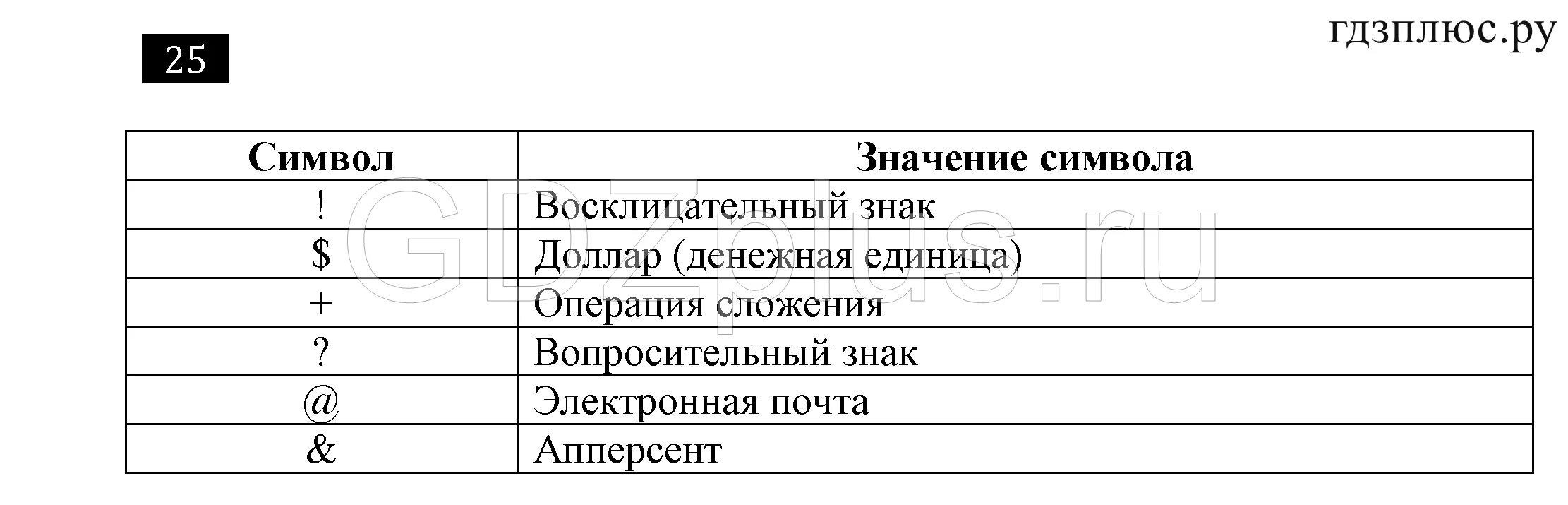 Индексы информатика 7 класс. Информатика 7 класс босова задание 3.5. Задание 4.3 Информатика 7 класс босова. Информатика 7 класс задания. Информатика 7 класс босова таблица.