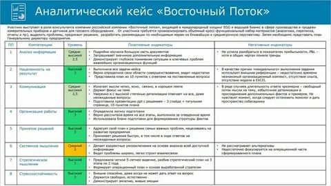 Кейс компетенции