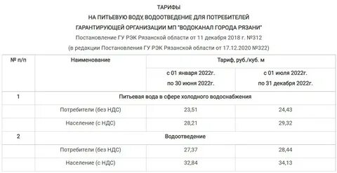 Вода без ндс