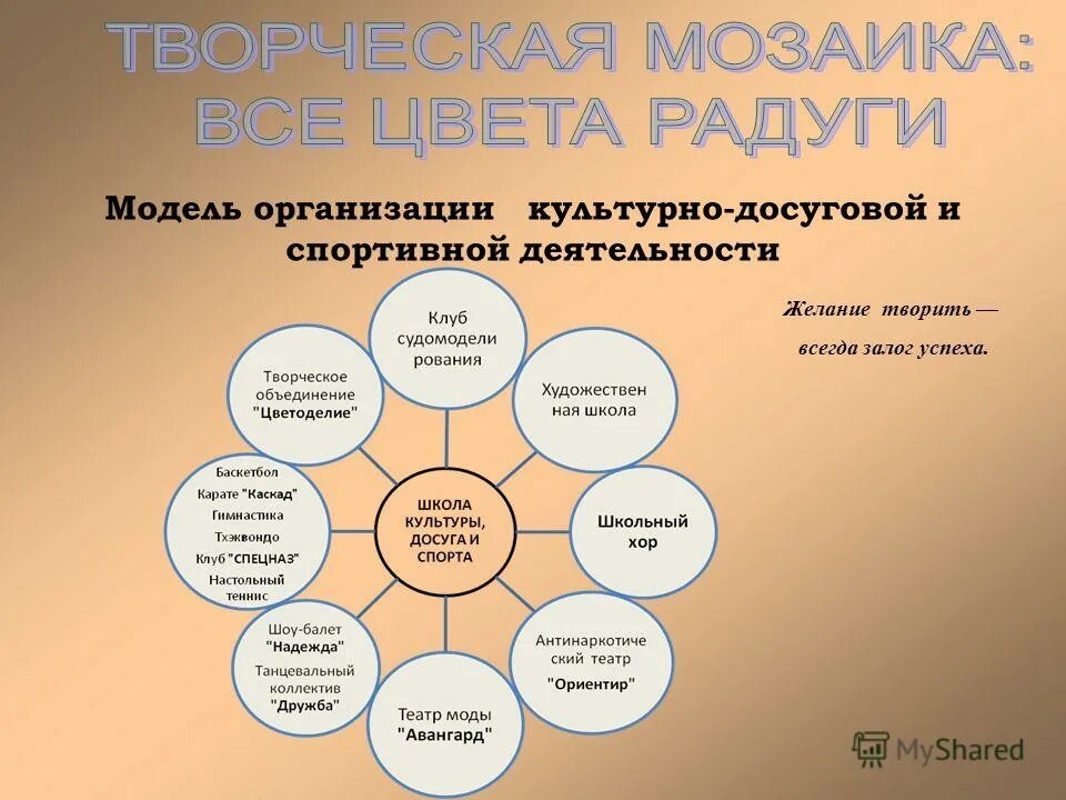 условия реализации педагогической модели