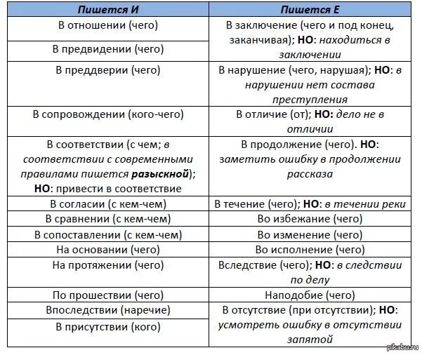 Как написать слово относятся