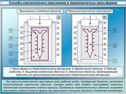 Температура пресс формы