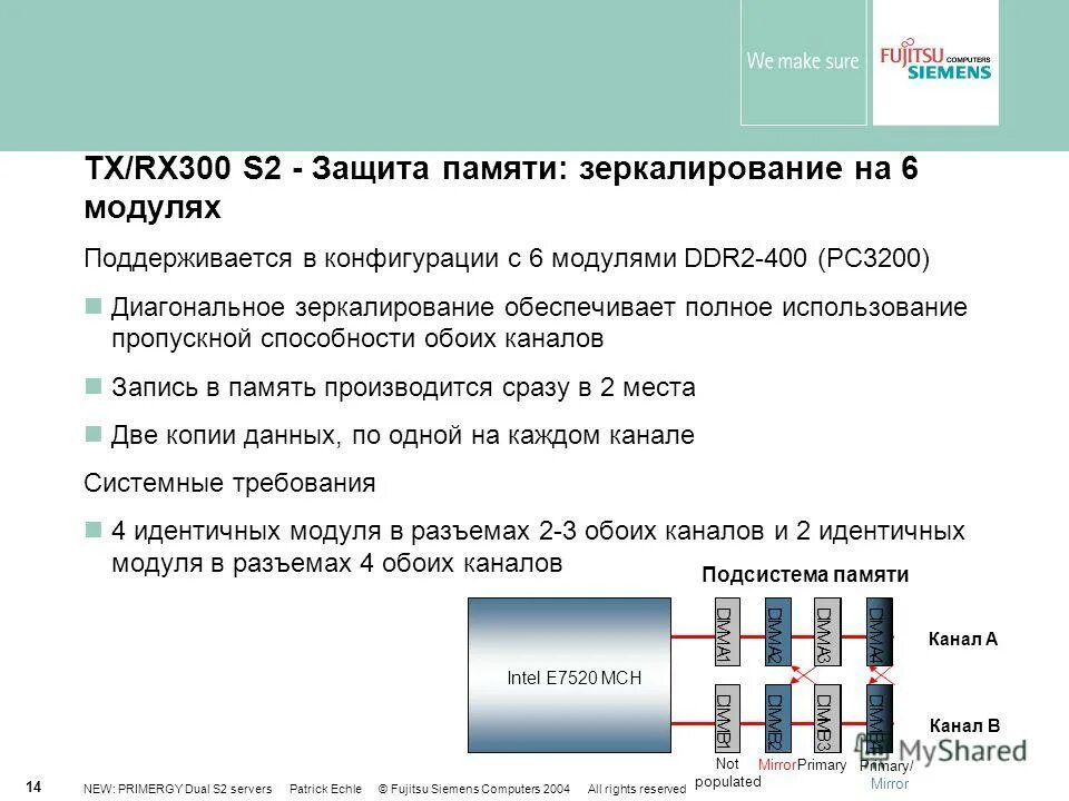 1 защита памяти