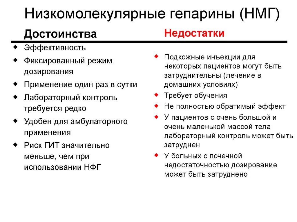 Нмг препараты. Низкомолекулярный гепарин препараты. Низкомолекулярные шапероны. Высокомолекулярные и низкомолекулярные гепарины. Низклмолекулярные герарин.