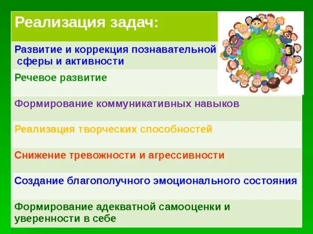 Игры для развития когнитивной сферы. Особенности коммуникативной сферы. Коррекция познавательной сферы программа. Методы исследования когнитивной сферы дошкольников. Развитие познавательных процессов.