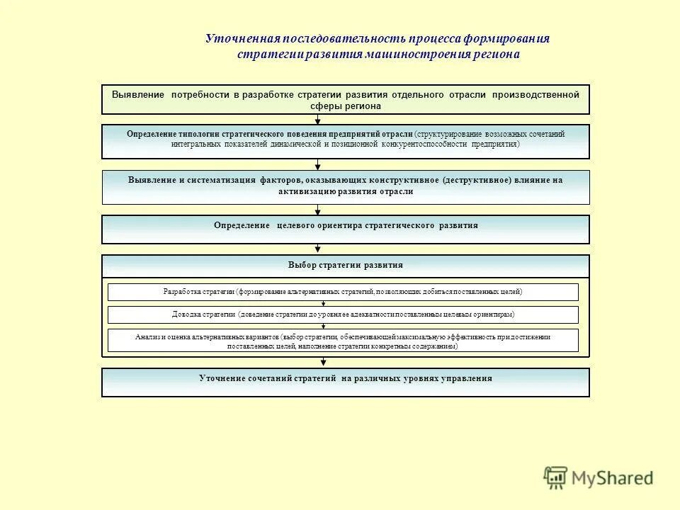 карта основных возможностей развития бизнеса. ориентиры стратегического развития презентация. стратегические ориентиры. стратегические ориентиры развития города. ориентиры стратегического развития презентация.