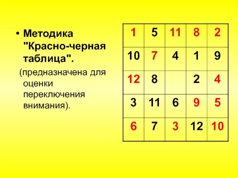 Теста на переключение внимания