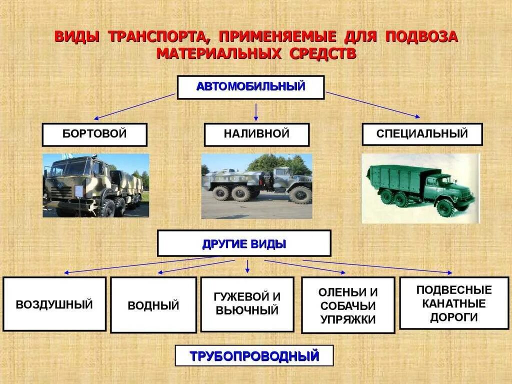 Какая специальная техника использует