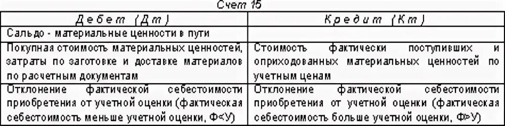 Счет 15