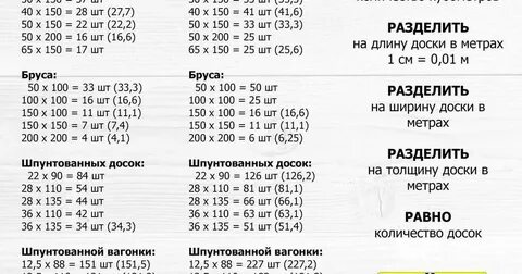 Доска 150х50 сколько в кубе