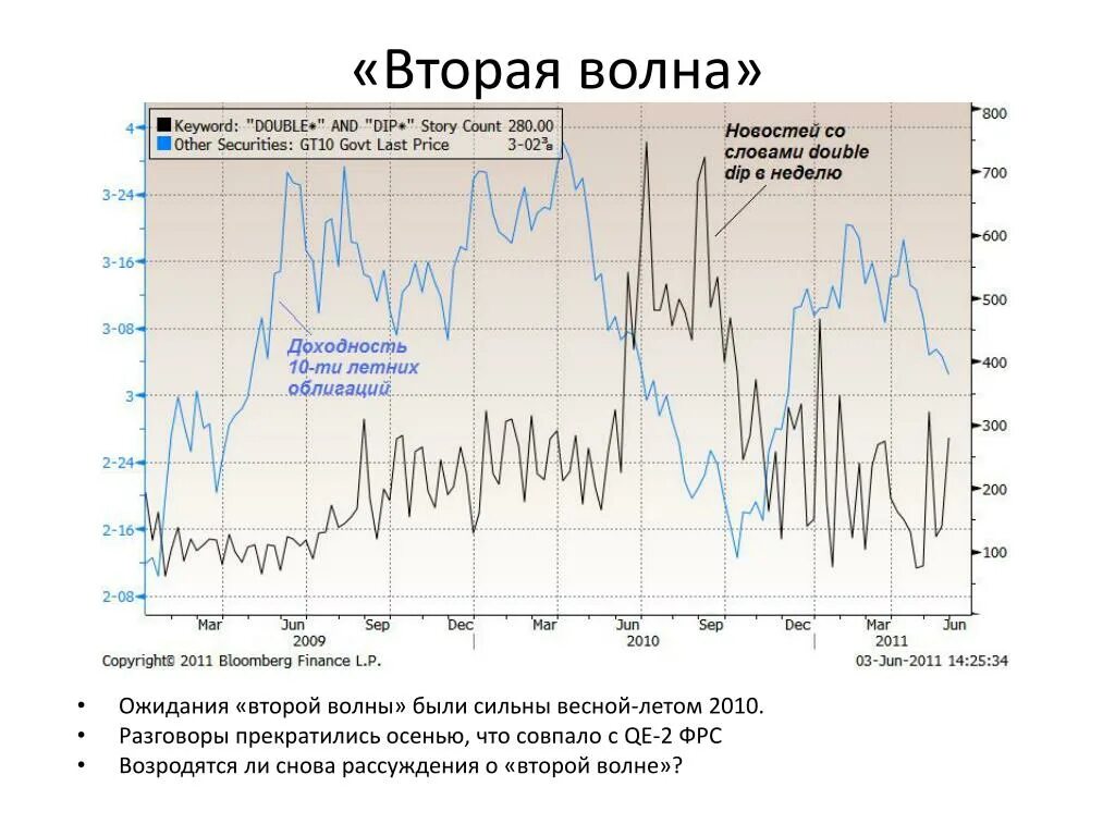 Вторая волна что говорят