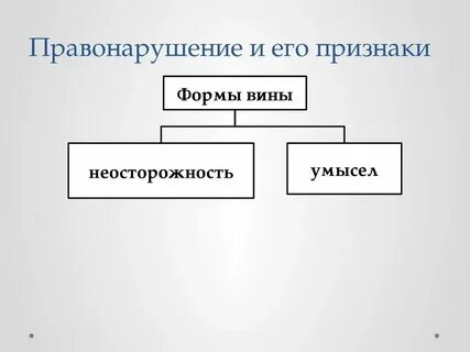 Признаки но