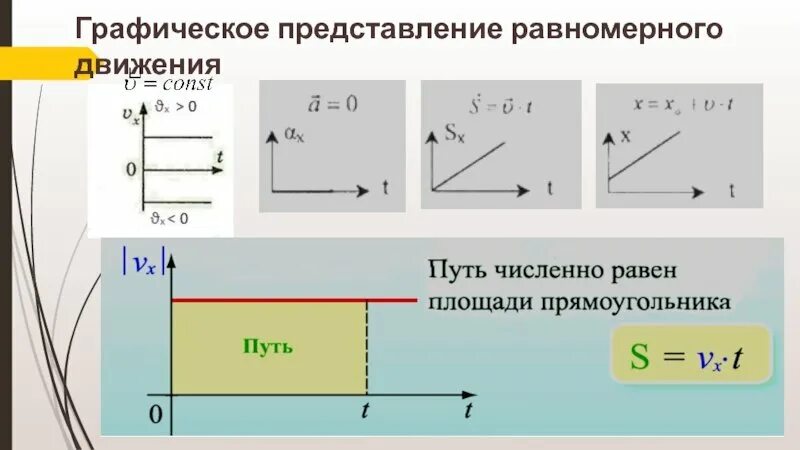 Равномерно по всей площади