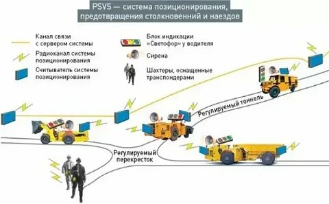 Применение систем позиционирования