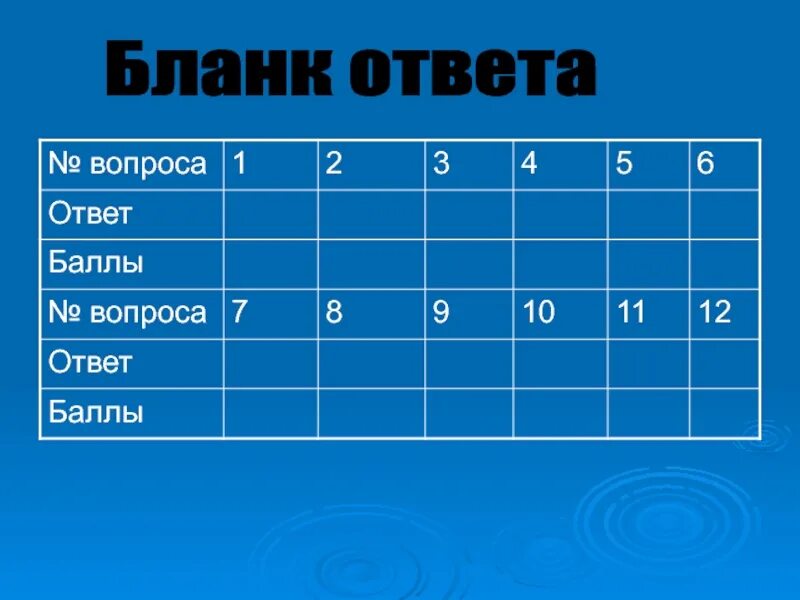 Бланк ответов на викторину. Бланки для ответов на викторину. Форма вопрос ответ. Бланк ответов для викторины. Где взять бланк викторины 2024