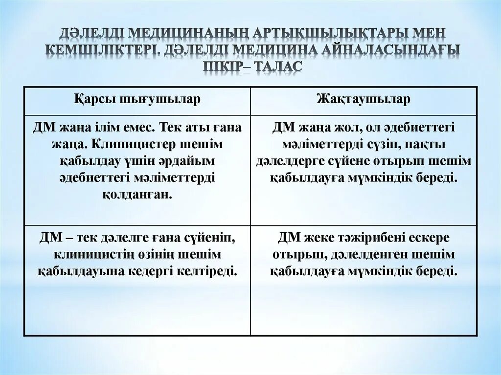 Дәлелді медицина. АРТЫКШЫЛЫКТАРЫ. Тактика мен ту мен. Артықшылықтары мен кемшіліктері