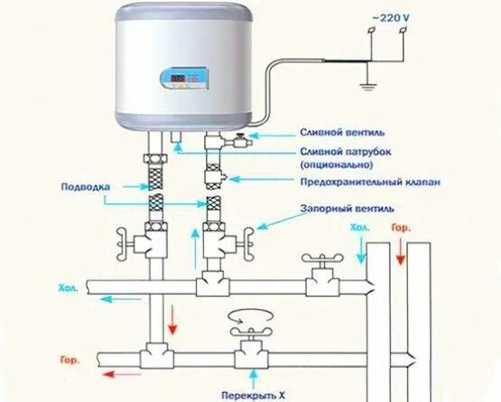 Водонагреватель накопительный 100л электрический схема подключений. Водонагреватель накопительный 100 литров схема подключения. Схема подключения нагревателя воды накопительный. Схема подключения подогревателя воды накопительный. Схема подключения бойлера в квартире
