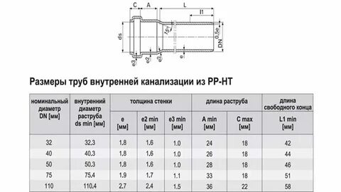 Внутренний диаметр трубы 50мм