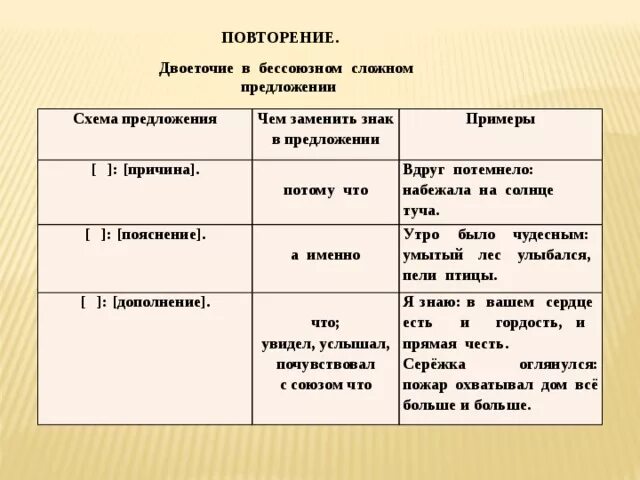 Причина пояснение дополнение примеры. Бессоюзные предложения пояснение примеры. Предложение с двоеточием пояснение. Предложения с причиной БСП. Двоеточие в бсп со значением причины