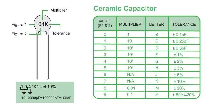 Read value. E. capacitor. standard values capacitors. capacitor value table. ceramic capacitor marking code.