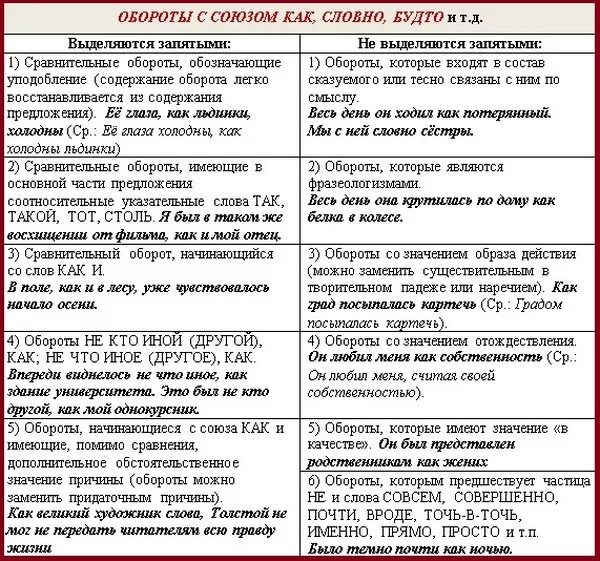 Предложения с союзом после затем чтобы. Обороты с союзом как. Сравнительный оборот примеры. Сравнительный оборот с как примеры. Сравнительный оборот Союзы.