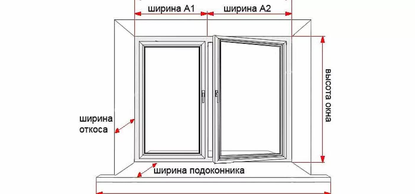 Сколько устанавливают пластиковое окно. Схема замеров оконного проема для установки ПВХ окна. Как измерить высоту оконного проема. Схема замеров для установки ПВХ окна. Замер проёма для установки пластиковых окон.