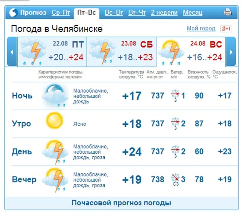 Г челябинский прогноз погода. Погода в Челябинске. GISMETEO Челябинск. Погода в Челябинске сегодня. Погода в Челябинске на день.