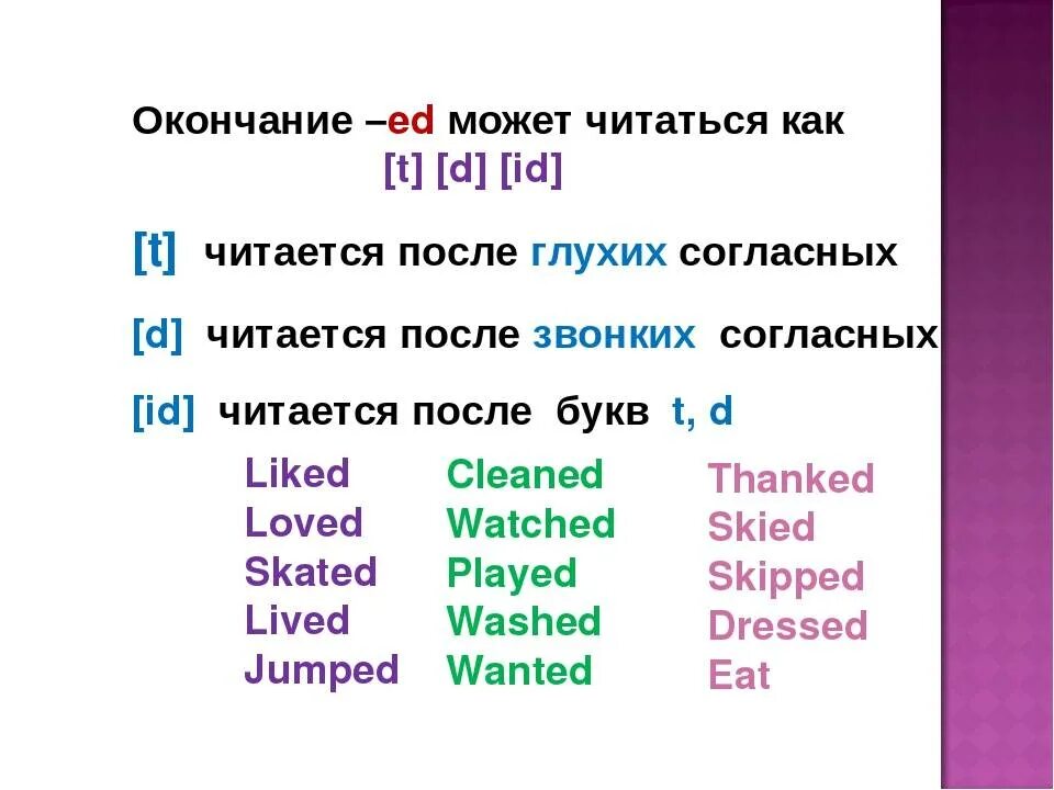 Принадлежало в прошедшем времени. Past simple окончание ed правило. Правила чтения окончания ed в английском языке. Чтение окончания ed в английском языке таблица. Окончание ed в английском языке правила.