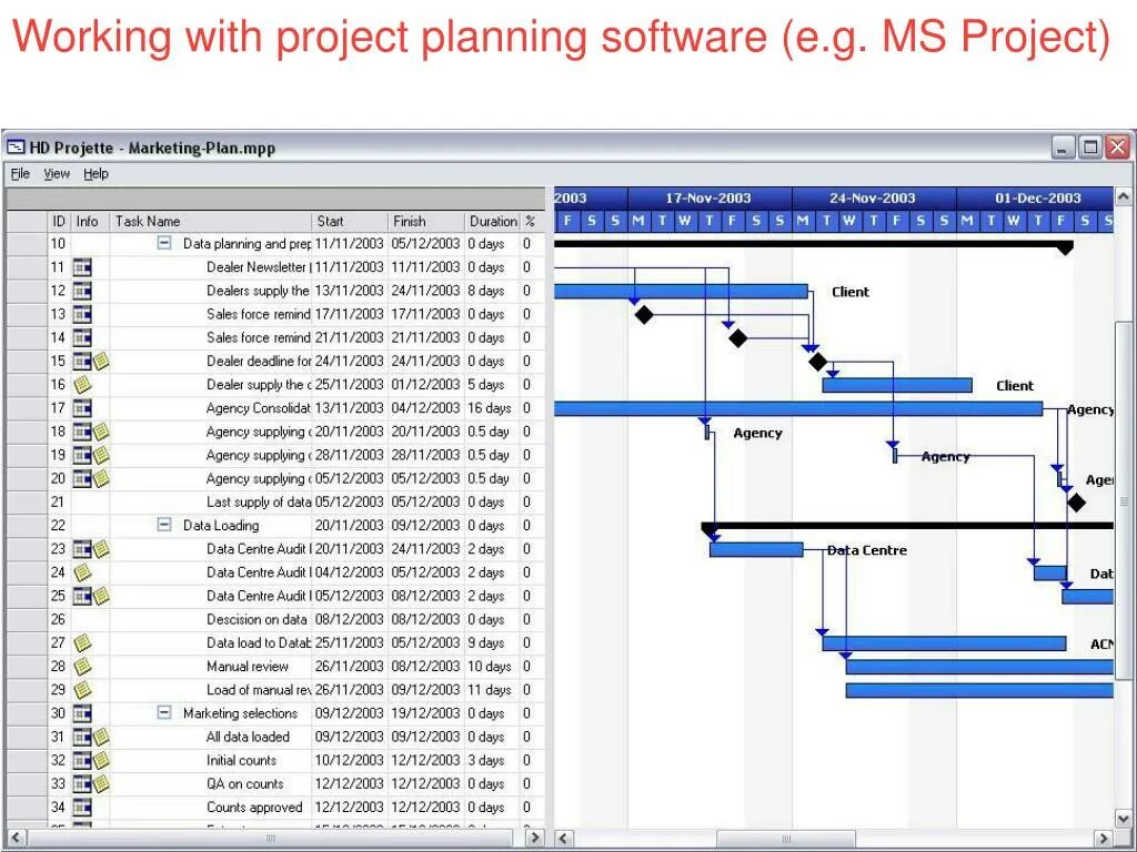Данные сутки. Microsoft Project Plan. MS Project 2000. План MPP. Project viewer.