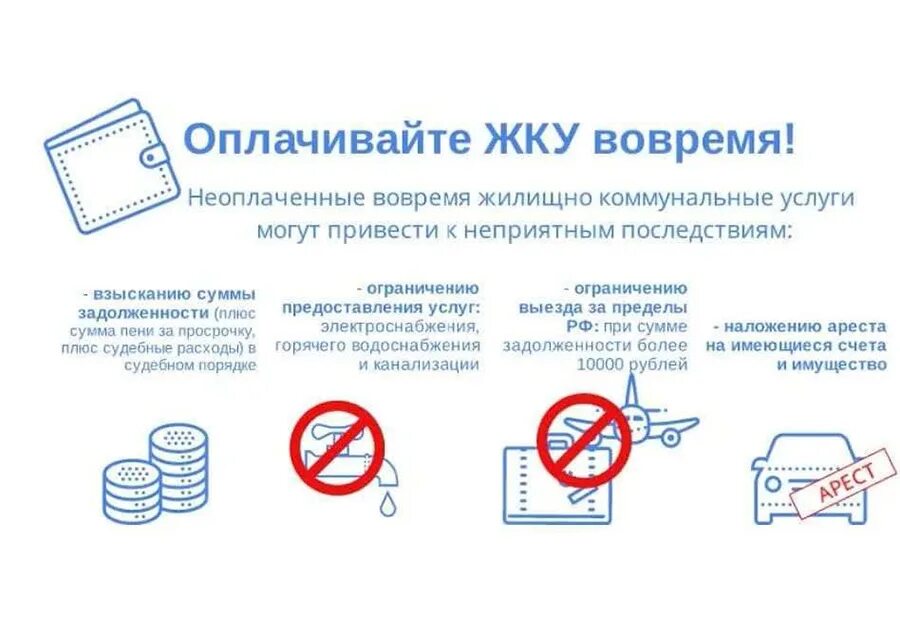 Платят своевременно. Памятка по оплате коммунальных услуг. Плати налоги вовремя. Оплачивайте услугу вовремя. Взыскание задолженности за коммунальные услуги.