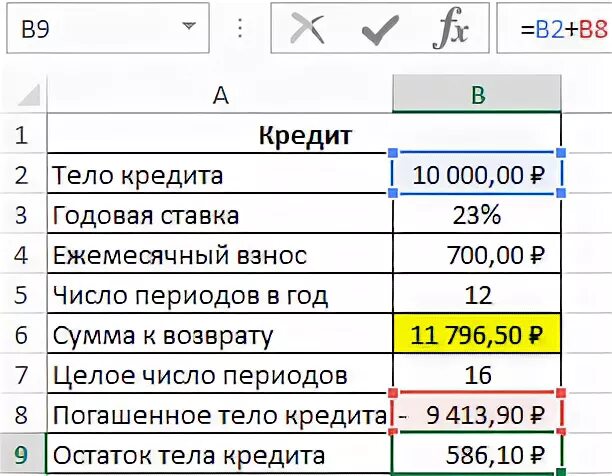 5 процентов годовых на 200000. Погашение тела займа,. Как рассчитать тело кредита. Тело кредита и проценты. О процентов годовых кредиты.