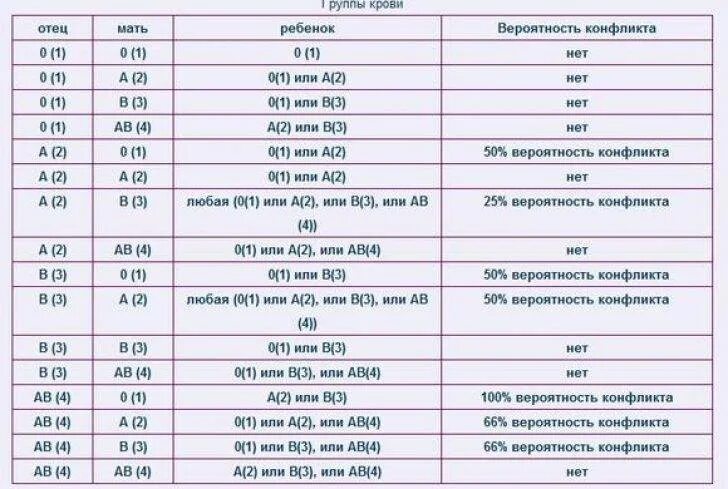 Первая группа крови резус отрицательный у мужчин