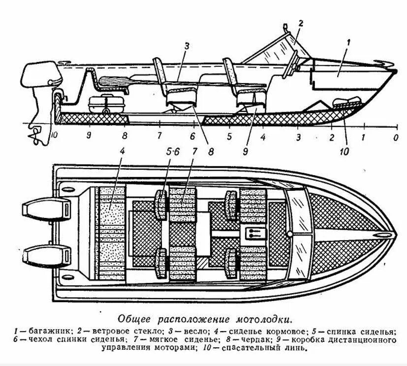 Лодка крым размеры. Габариты лодки Крым 2. Габариты лодки Крым 3. Чертежи лодки Крым м. Чертеж лодки Крым.