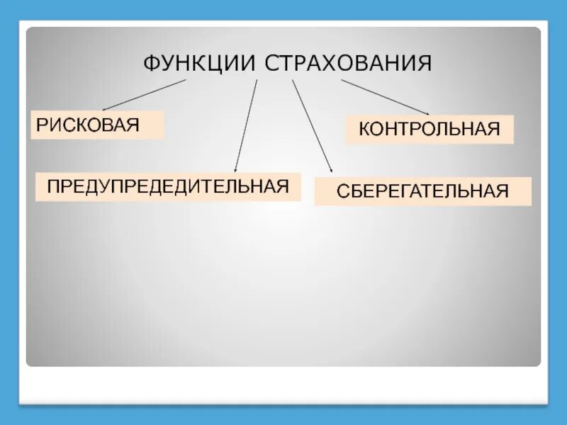 Функции страховой системы. Контрольная функция страхования. функции страхования. функции страхования кратко. сберегательная функция страхования.