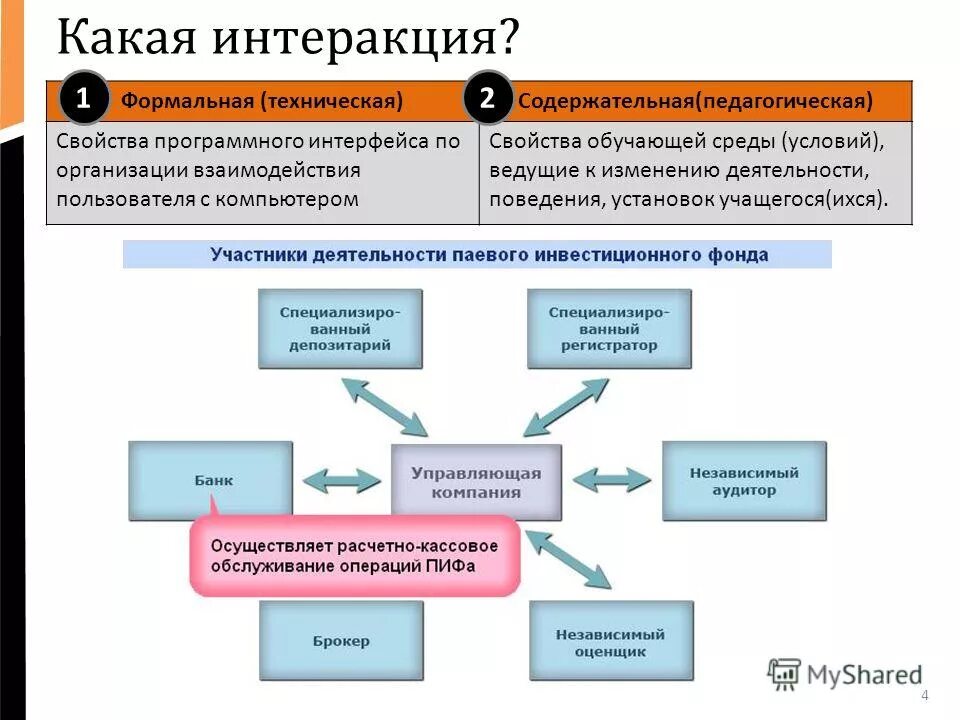 Интеракция в психологии. Интеракция. Процесс интеракции. Интеракция виды. Схема интеракции.