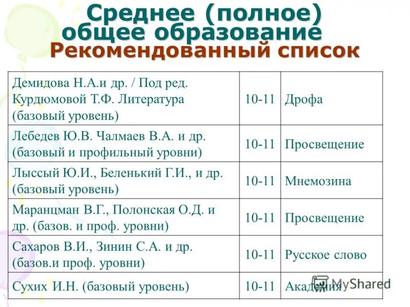 Начальное основное и среднее общее образование. Общее образование. Среднее общее образованието. Среднее полное образование это. Основное среднее общее образование это сколько классов.