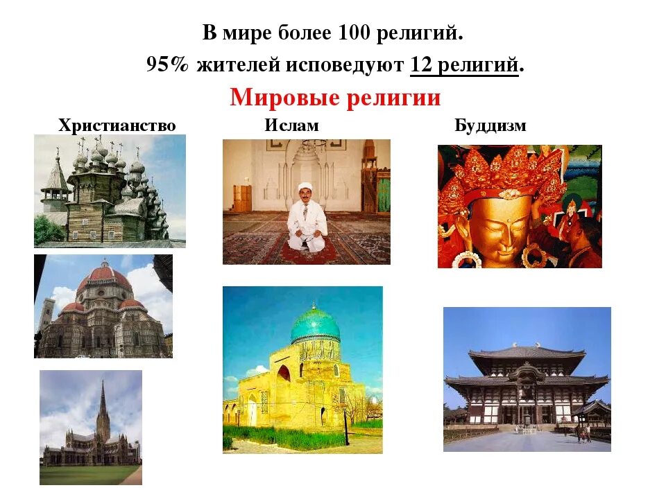 Какие народы сибири исповедуют буддизм. Религии разных народов. Мировые религии народы.
