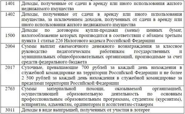 Код дохода 2002 что это. Код дохода 2002 что это