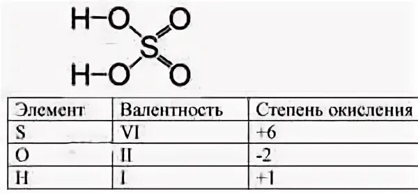 Валентность so2. Серная кислота формула валентность.