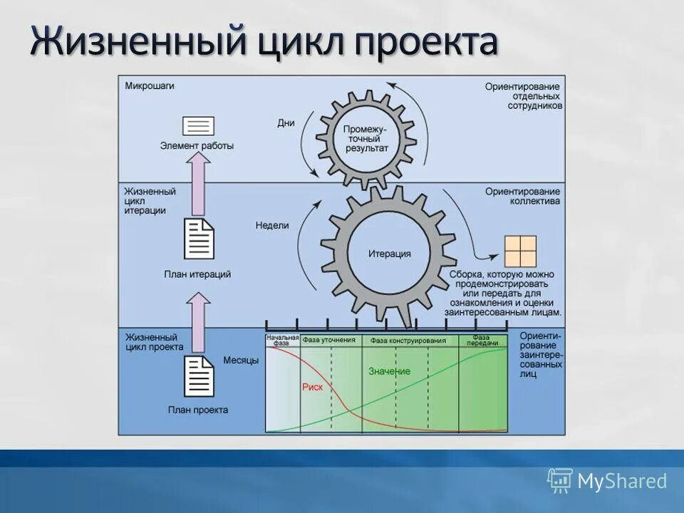 Планирование, учёт и контроль инвестиционного проекта или как застройщику не раз