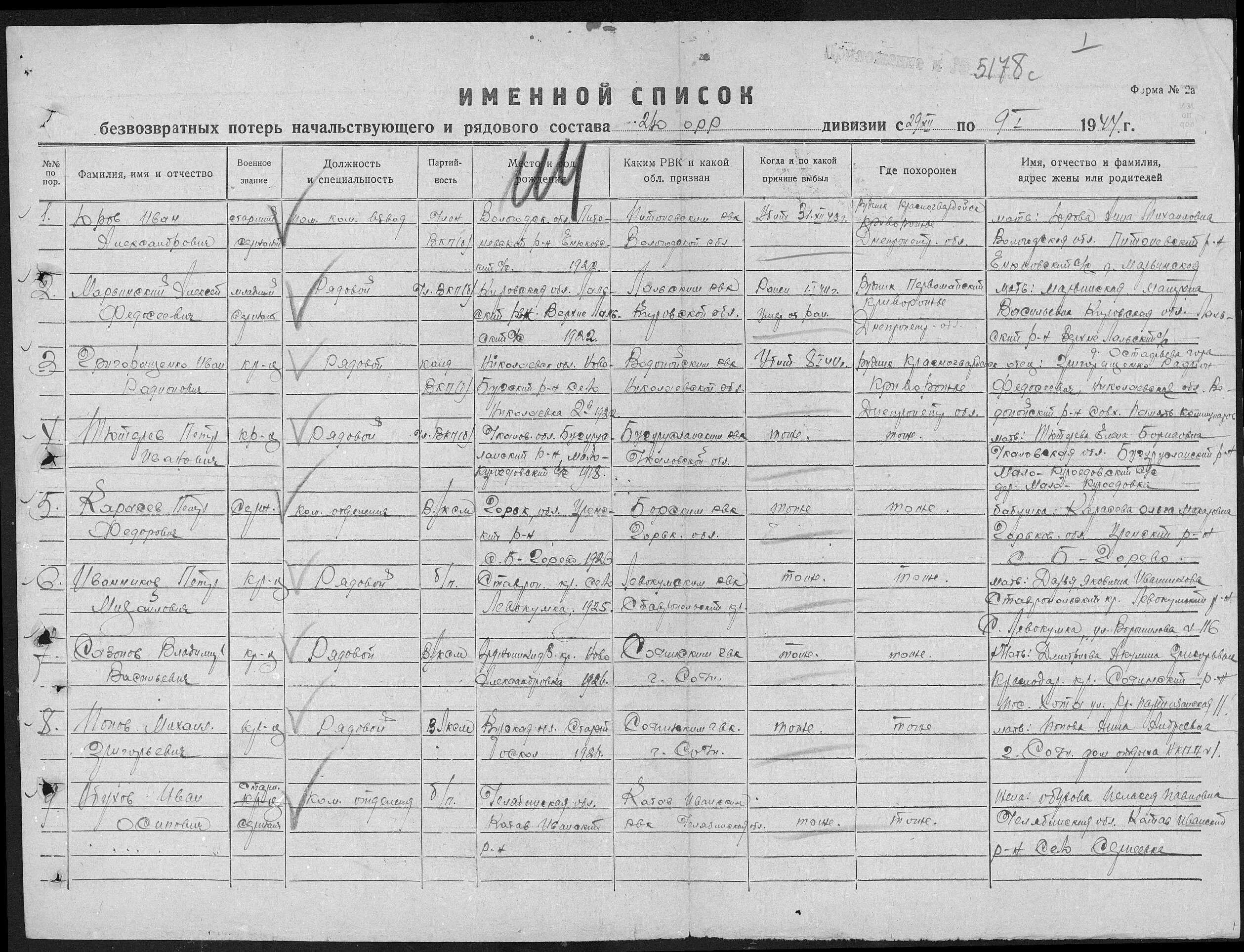 донесение о безвозвратных потерях. списки безвозвратных потерь. возможные безвозвратные потери. список о безвозвратных потерях вов. возможные безвозвратные потери.